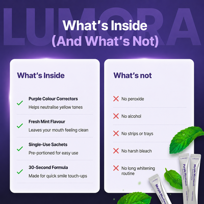 Purple Teeth Whitening Mouthwash